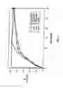 Fig. 08 - METHODS AND COMPOSITIONS FOR DETERRING ABUSE OF ORALLY ADMINISTERED PHARMACEUTICAL PRODUCTS