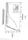 Fig. 09 - METHODS AND COMPOSITIONS FOR DETERRING ABUSE OF ORALLY ADMINISTERED PHARMACEUTICAL PRODUCTS