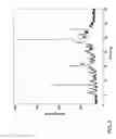 Fig. 03 - Crystal forms of kinase inhibitors