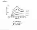 Fig. 04 - Therapy of autoimmune colitis using a TIP60 inhibitor