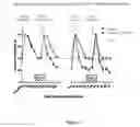 Fig. 06 - Analgesic compounds, compositions, and uses thereof