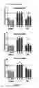Fig. 10 - Analgesic compounds, compositions, and uses thereof