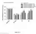 Fig. 22 - Analgesic compounds, compositions, and uses thereof