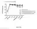 Fig. 25 - Analgesic compounds, compositions, and uses thereof