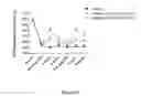 Fig. 29 - Analgesic compounds, compositions, and uses thereof