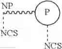 Fig. 02 - Method for treating psoriasis