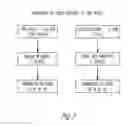 Fig. 03 - Microbiologically sound and stable solutions of gamma-hydroxybutyrate salt for the treatment of narcolepsy