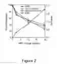 Fig. 03 - METHODS, ASSAYS  AND COMPOSITIONS FOR TREATING RETINOL-RELATED DISEASES