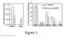 Fig. 04 - METHODS, ASSAYS  AND COMPOSITIONS FOR TREATING RETINOL-RELATED DISEASES