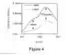 Fig. 05 - METHODS, ASSAYS  AND COMPOSITIONS FOR TREATING RETINOL-RELATED DISEASES