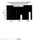 Fig. 07 - METHODS, ASSAYS  AND COMPOSITIONS FOR TREATING RETINOL-RELATED DISEASES