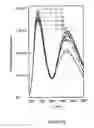 Fig. 10 - METHODS, ASSAYS  AND COMPOSITIONS FOR TREATING RETINOL-RELATED DISEASES