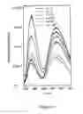 Fig. 11 - METHODS, ASSAYS  AND COMPOSITIONS FOR TREATING RETINOL-RELATED DISEASES