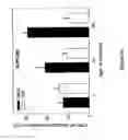 Fig. 12 - METHODS, ASSAYS  AND COMPOSITIONS FOR TREATING RETINOL-RELATED DISEASES