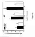 Fig. 13 - METHODS, ASSAYS  AND COMPOSITIONS FOR TREATING RETINOL-RELATED DISEASES