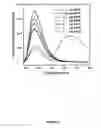 Fig. 14 - METHODS, ASSAYS  AND COMPOSITIONS FOR TREATING RETINOL-RELATED DISEASES