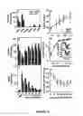 Fig. 18 - METHODS, ASSAYS  AND COMPOSITIONS FOR TREATING RETINOL-RELATED DISEASES