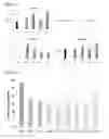 Fig. 02 - Plant oil-based UV-curable coating
