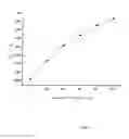 Fig. 02 - Method for preparing terpolymer of poly (biphenyl sulfone ether) and poly (ether sulfone)