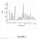 Fig. 03 - PHARMACEUTICAL COMPOSITIONS COMPRISING POLYMORPHIC FORMS ALPHA, BETA, AND GAMMA OF RIFAXIMIN