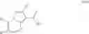 Fig. 29 - Pyrazolo[1,5-a] pyrimidine compounds as CB1 receptor antagonist