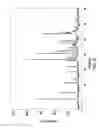 Fig. 05 - Crystalline salts of thieno[3,2-c]pyridine kinase inhibitors with improved cpy safety profile