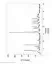 Fig. 06 - Crystalline salts of thieno[3,2-c]pyridine kinase inhibitors with improved cpy safety profile