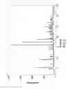 Fig. 08 - Crystalline salts of thieno[3,2-c]pyridine kinase inhibitors with improved cpy safety profile