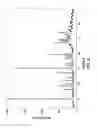 Fig. 09 - Crystalline salts of thieno[3,2-c]pyridine kinase inhibitors with improved cpy safety profile