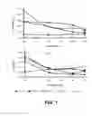 Fig. 02 - Composite catalyst and using the same for making isopropyl alcohol