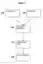 Fig. 02 - Versatile systems for continuous in-line blending of butane and petroleum