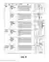 Fig. 13 - Sequential optimizations for treatment planning