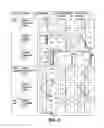Fig. 14 - Sequential optimizations for treatment planning