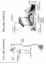 Fig. 46 - Methods and devices to decrease tissue trauma during surgery