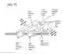 Fig. 87 - Methods and devices to decrease tissue trauma during surgery