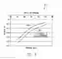 Fig. 09 - Systems and methods for tracking stroke volume using hybrid impedance configurations employing a multi-pole implantable cardiac lead