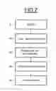 Fig. 07 - METHOD AND DEVICE FOR FORMING A MIXED SIGNAL, METHOD AND DEVICE FOR SEPARATING SIGNALS, AND CORRESPONDING SIGNAL