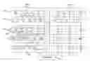 Fig. 01 - Method for minimizing productivity loss while using a manufacturing scheduler