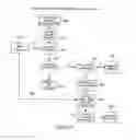 Fig. 06 - Method for minimizing productivity loss while using a manufacturing scheduler