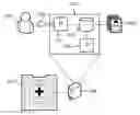 Fig. 01 - METHOD OF EVALUATING TOXICITY LEVEL OF A PATIENT UNDERGOING A CANCER TREATMENT
