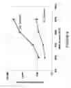 Fig. 12 - Method and circuitry to calculate the state of charge of a battery/cell
