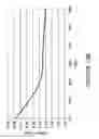 Fig. 23 - Method and circuitry to calculate the state of charge of a battery/cell