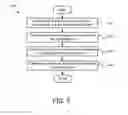 Fig. 06 - APPARATUS, SYSTEM, AND METHOD FOR WIRES WITH WAVEGUIDES