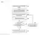 Fig. 07 - Method and system for patient-specific computational modeling and simulation for coupled hemodynamic analysis of cerebral vessels
