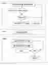 Fig. 01 - Method for dynamically switching analyses and for dynamically switching models in circuit simulators