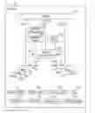Fig. 01 - Formal verification of models using concurrent model-reduction and model-checking