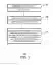 Fig. 02 - Language segmentation of multilingual texts