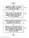 Fig. 01 - System and method for improving robustness of speech recognition using vocal tract length normalization codebooks