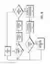 Fig. 11 - Activating functions in processing devices using start codes embedded in audio