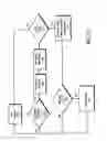 Fig. 12 - Activating functions in processing devices using start codes embedded in audio